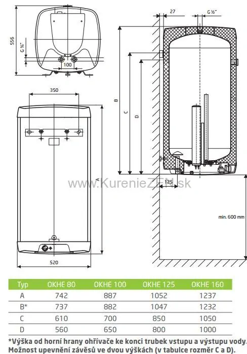 Elektrický ohrievač vody OKHE 125 SMART