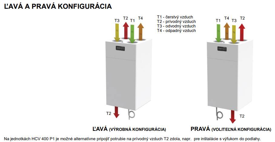 Rekuperačná jednotka Dantherm HCV 400 P1
