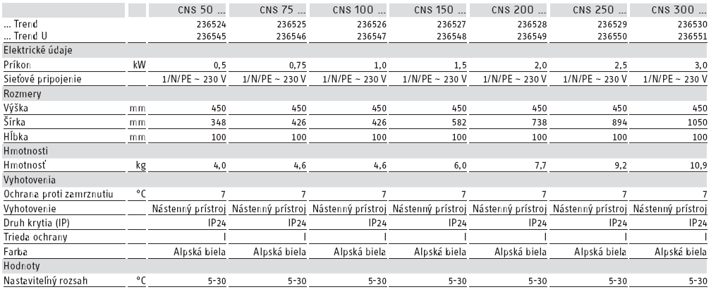 Nástenný konvektor CWM 500 U, 0,5 kW