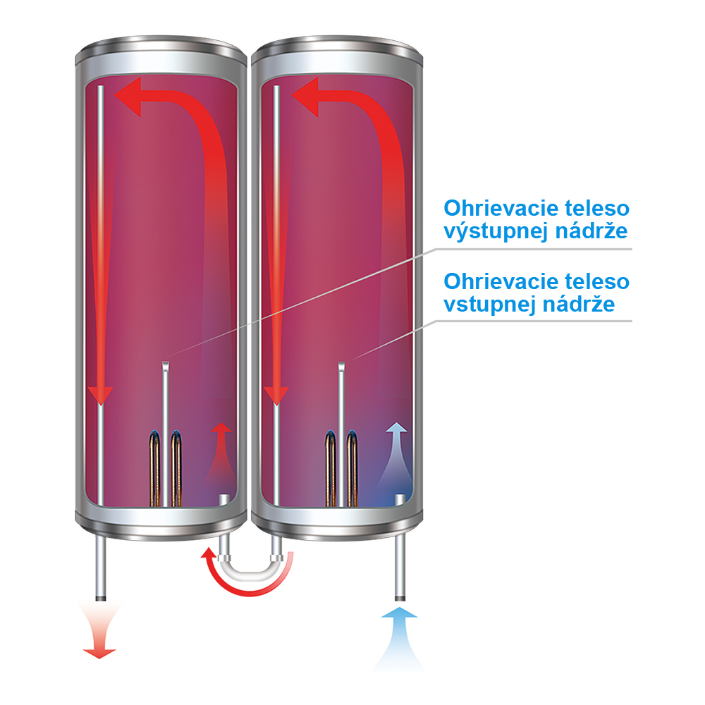 Elektrický ohrievač UNI 50