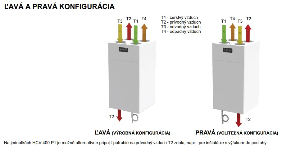 Rekuperačná jednotka Dantherm HCV 460 P2