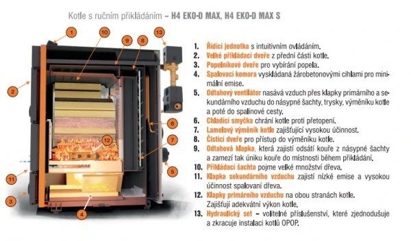 Splyňovací kotol na drevo OPOP H435 EKO-D MAX S
