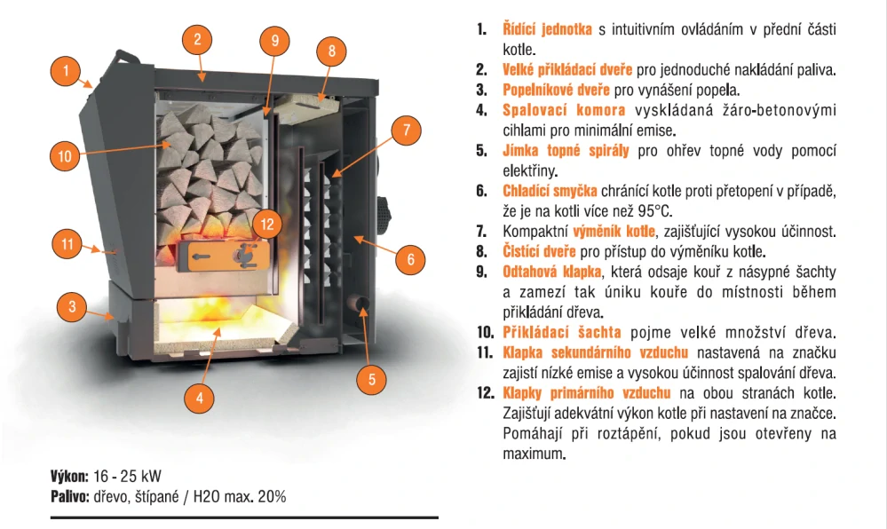 Splyňovací kotol na drevo OPOP H416 EKO-DS