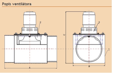 popis ventilatora V25